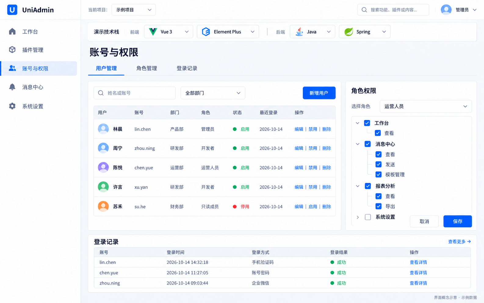 UniAdmin 账号与权限概念图，展示用户列表、角色权限和登录记录