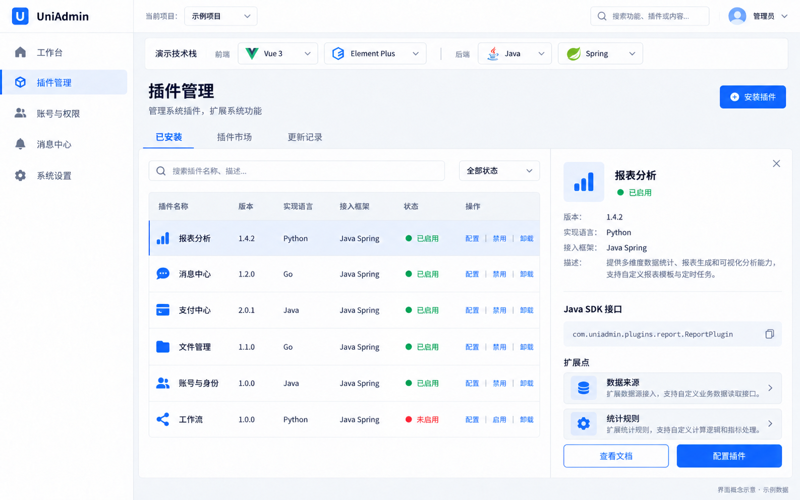 UniAdmin 插件管理概念图，展示多语言插件列表和 Java Spring 接入信息